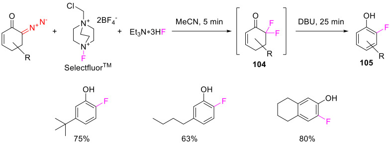 Scheme 69