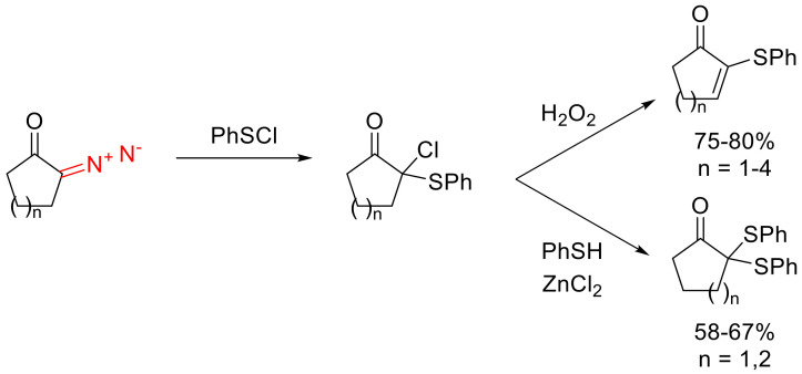 Scheme 45