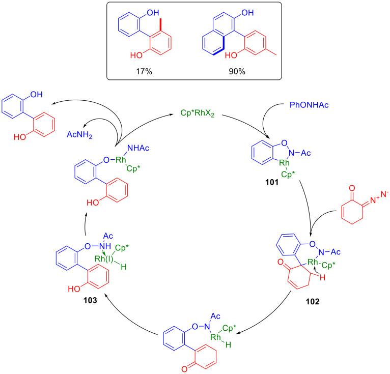 Scheme 64