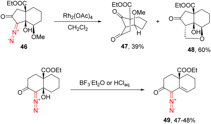 Scheme 29