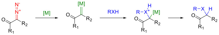 Scheme 36