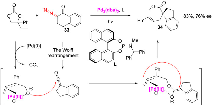 Scheme 22