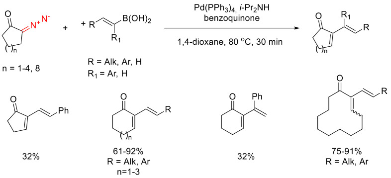 Scheme 57