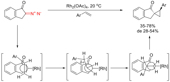 Scheme 54