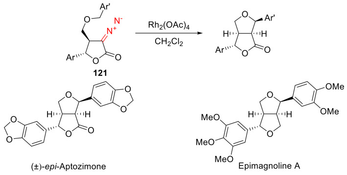 Scheme 91