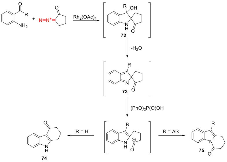 Scheme 44
