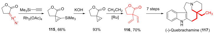 Scheme 88