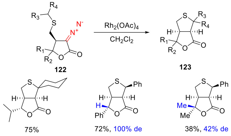 Scheme 92