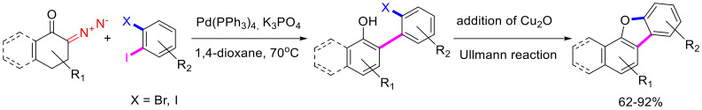 Scheme 62
