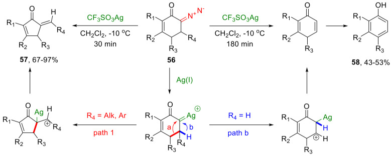 Scheme 31