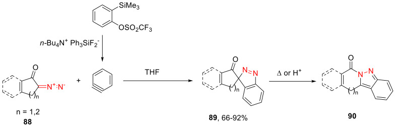 Scheme 52