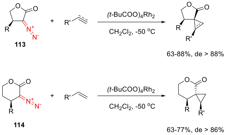 Scheme 87