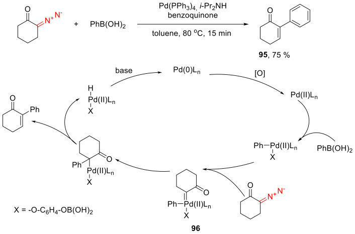 Scheme 56