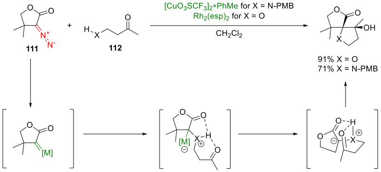 Scheme 85