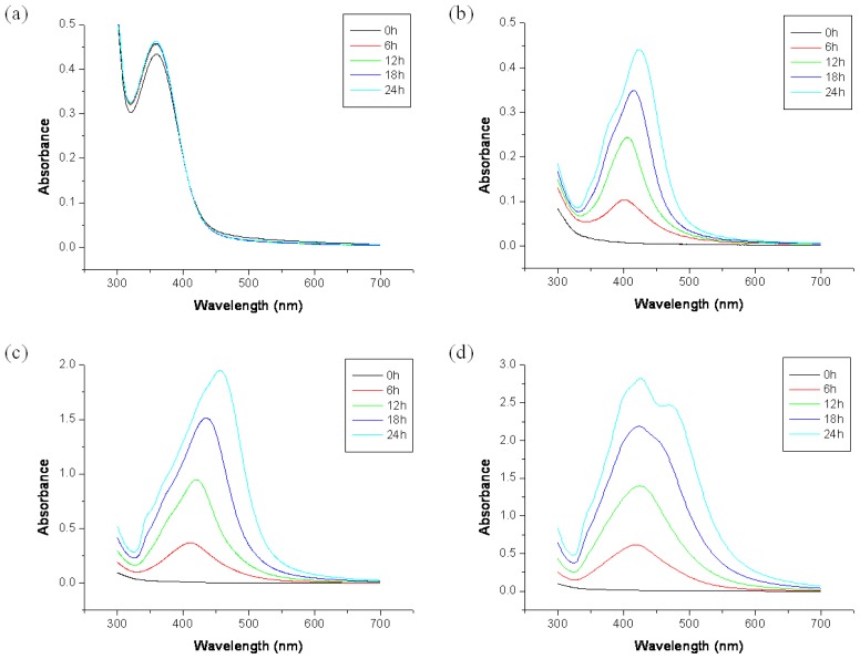 Figure 5.