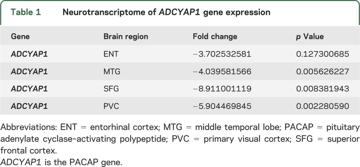 graphic file with name NEUROLOGY2013563411TT1.jpg