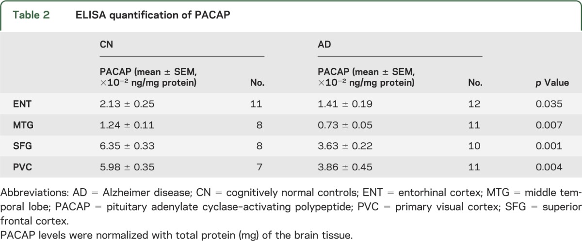 graphic file with name NEUROLOGY2013563411TT2.jpg