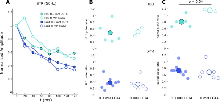 Figure 5—figure supplement 1.