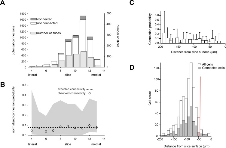 Figure 4—figure supplement 1.