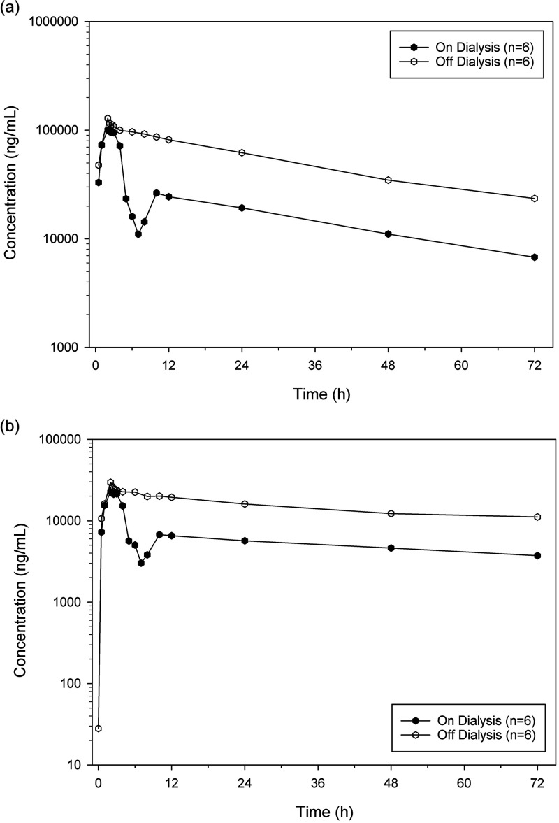 FIG 3