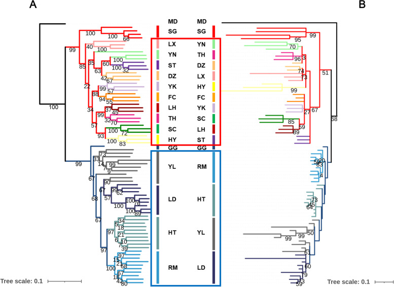 Fig. 2