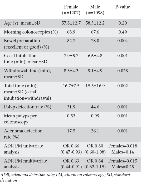 graphic file with name AnnGastroenterol-29-497-g004.jpg