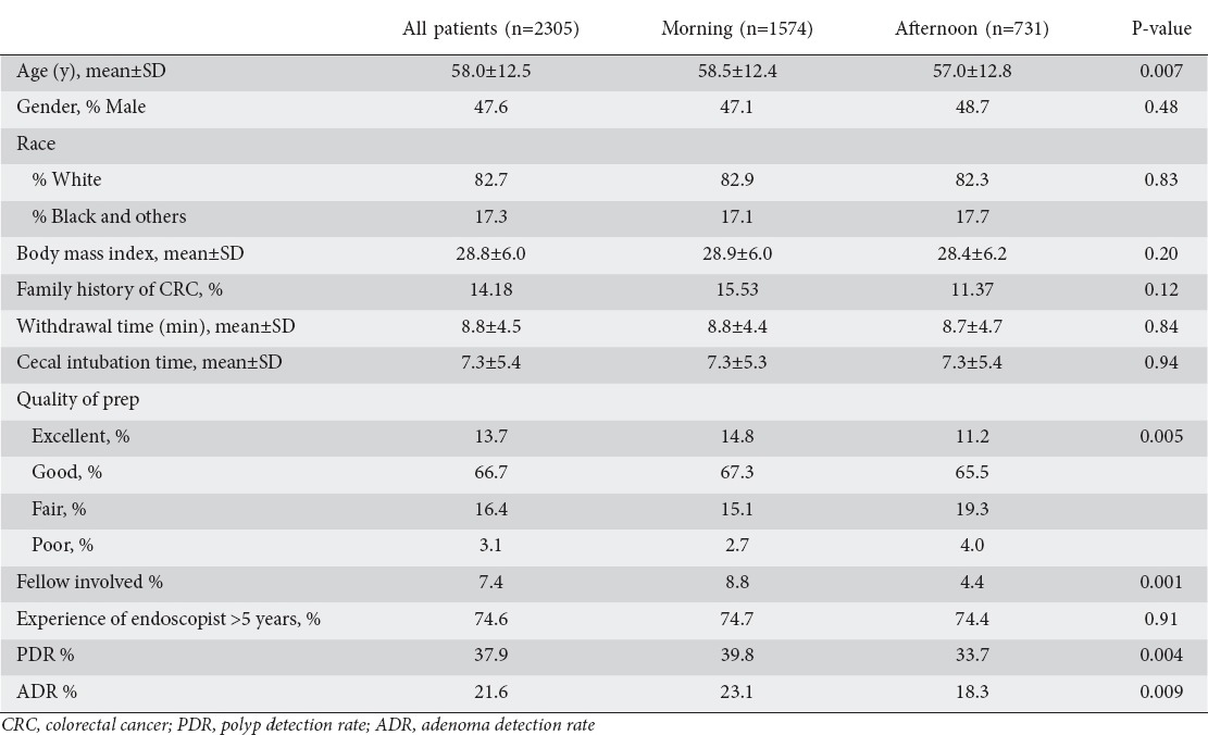 graphic file with name AnnGastroenterol-29-497-g001.jpg