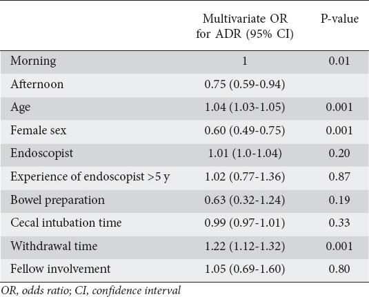 graphic file with name AnnGastroenterol-29-497-g003.jpg