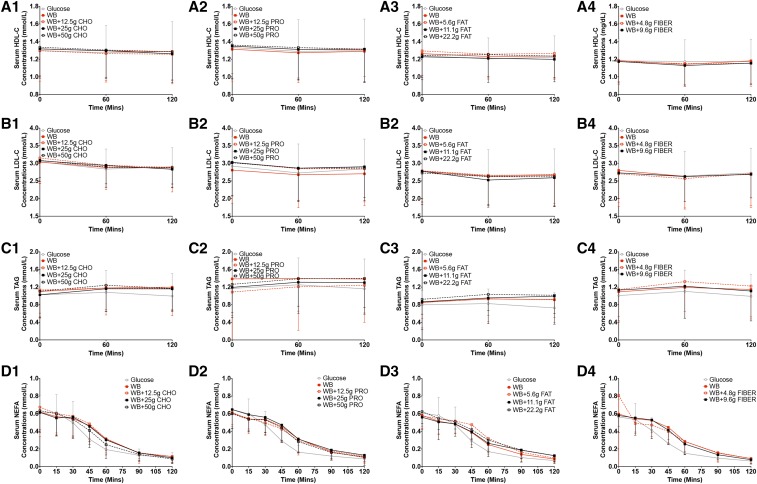 FIGURE 3