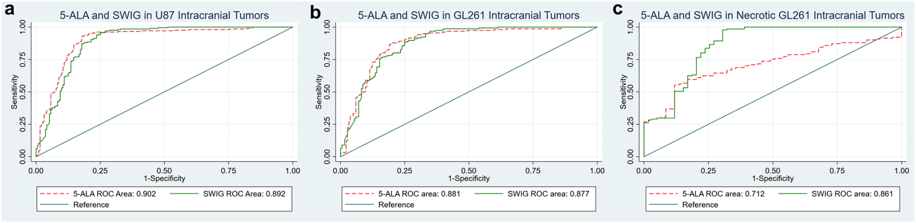 Figure 3: