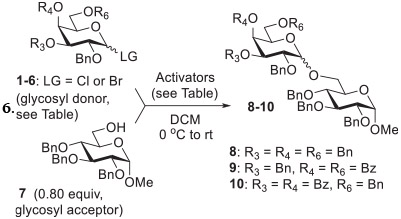 graphic file with name nihms-1846206-t0003.jpg