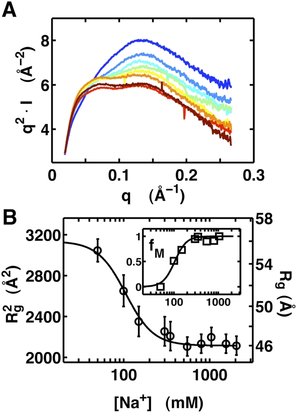 FIGURE 4.