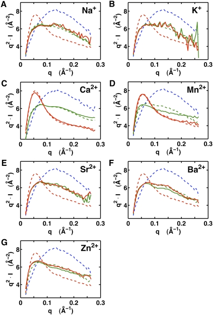 FIGURE 2.