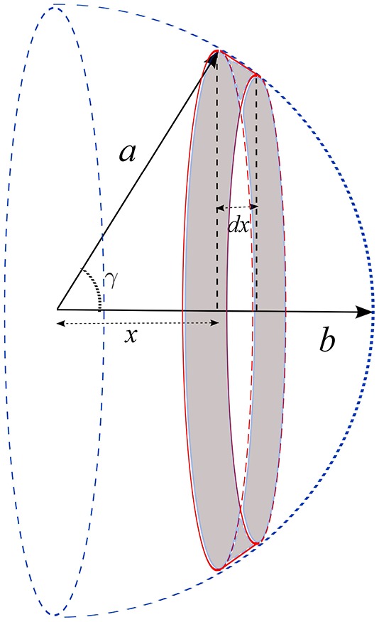 Figure A2