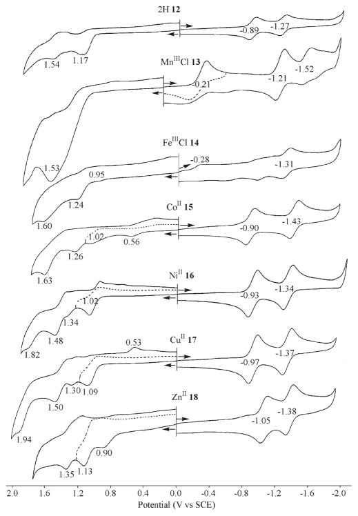 Figure 8