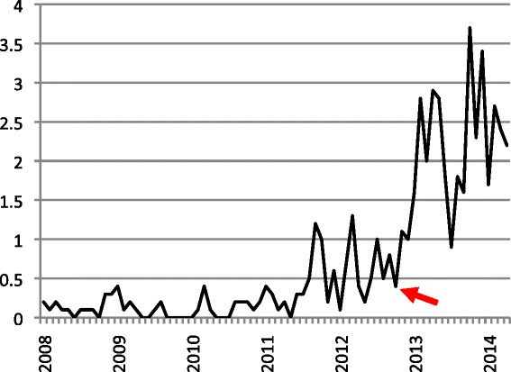 Fig. 1