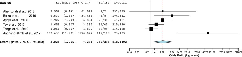 Fig. 6