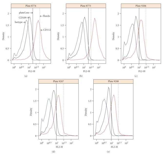 Figure 5