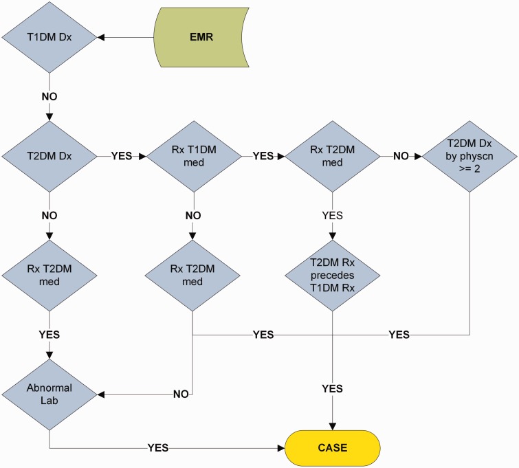 Figure 1: