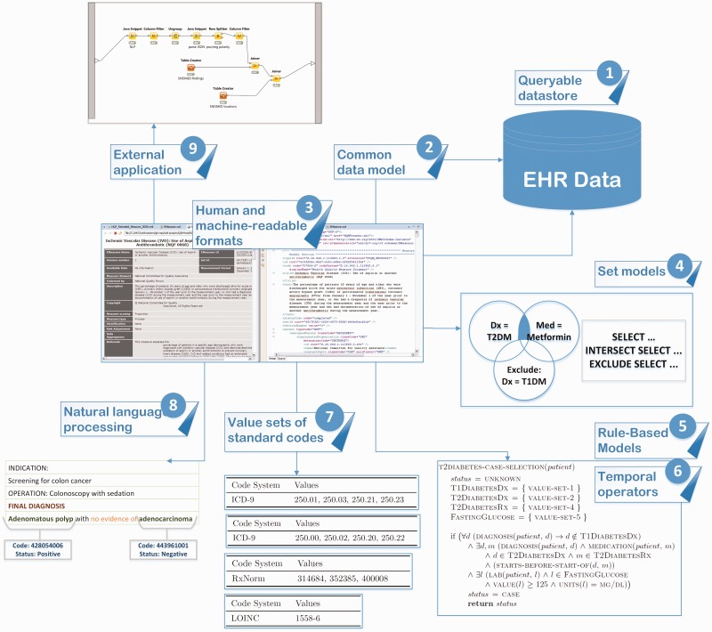 Figure 2: