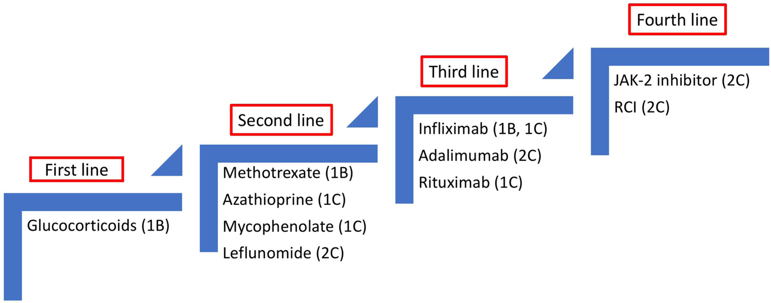 Figure 9: