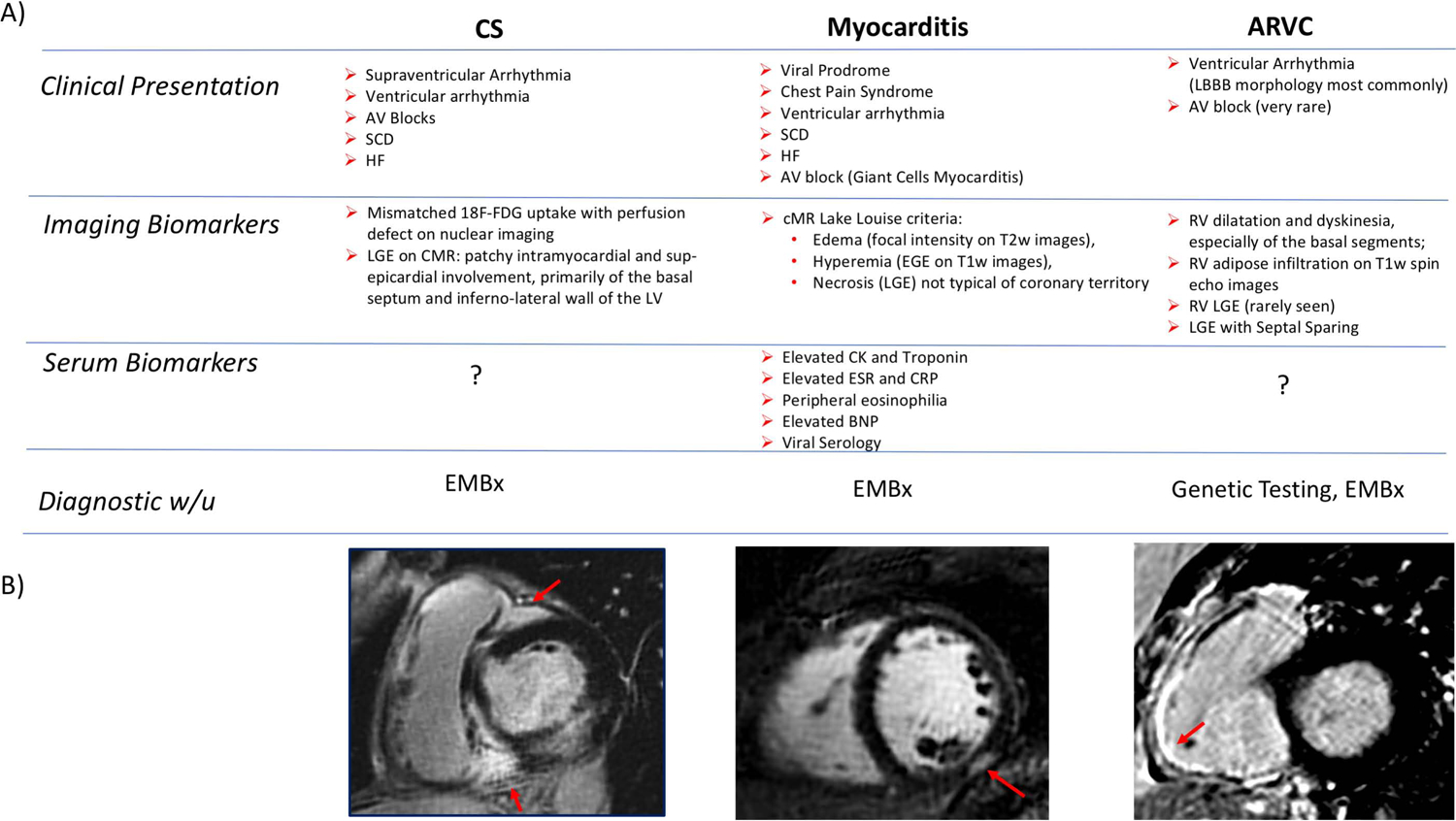 Figure 4: