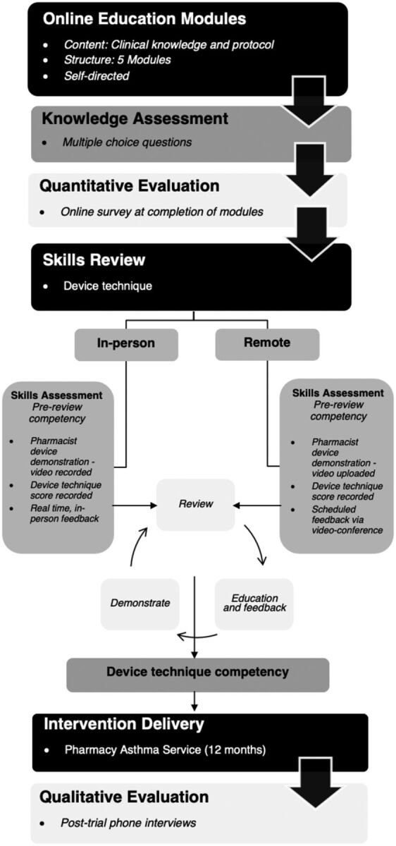 Figure 1.