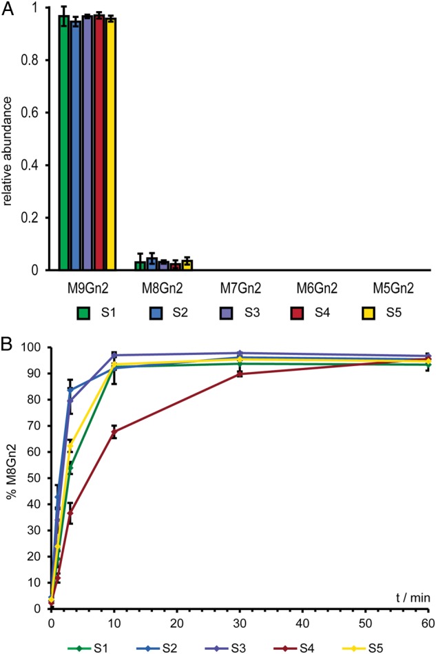 Fig. 6.