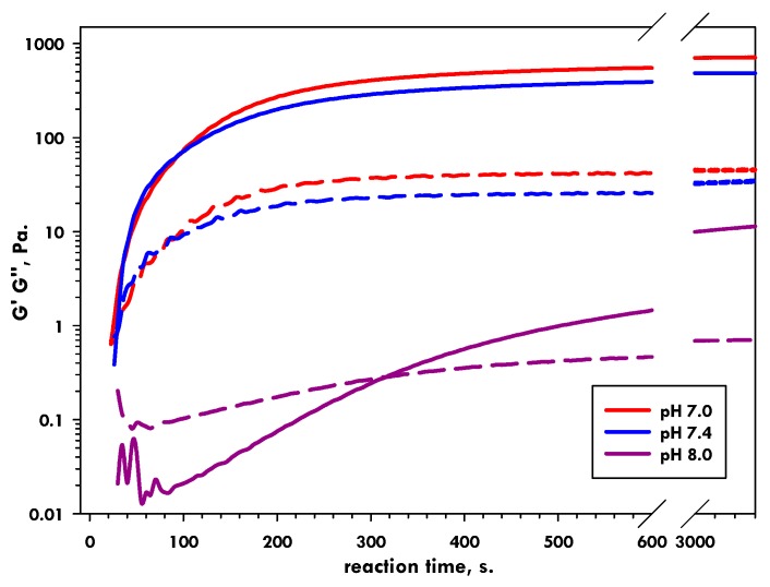 Figure 9