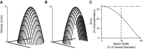 Fig. 1.