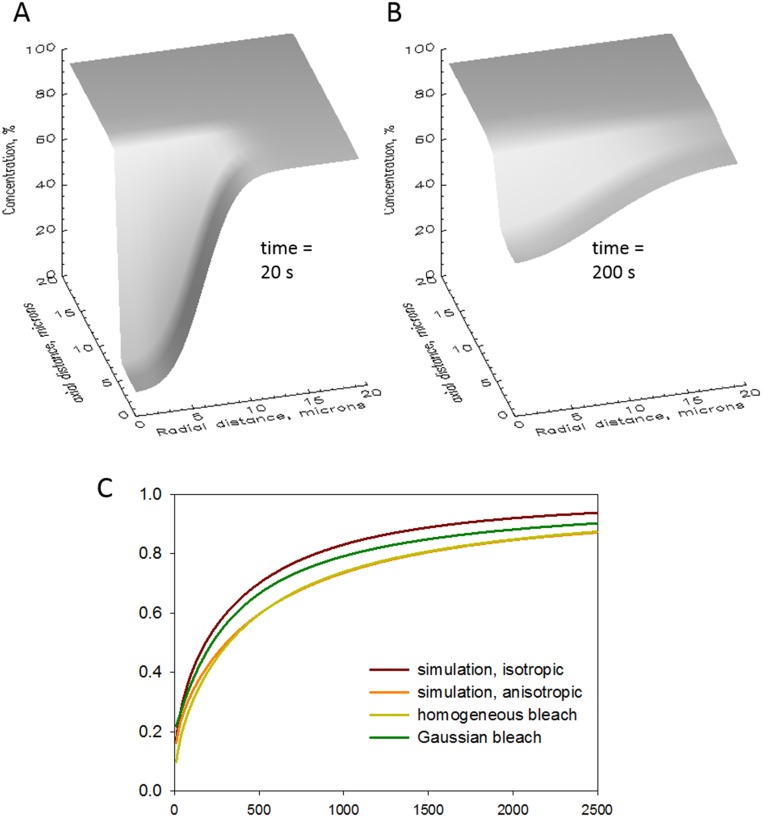 Fig. S4.