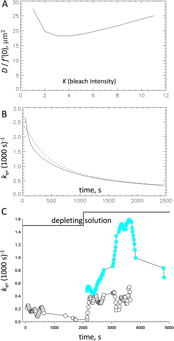 Fig. S3.