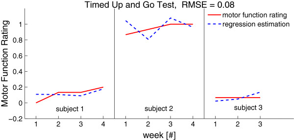 Figure 9