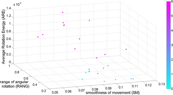 Figure 11